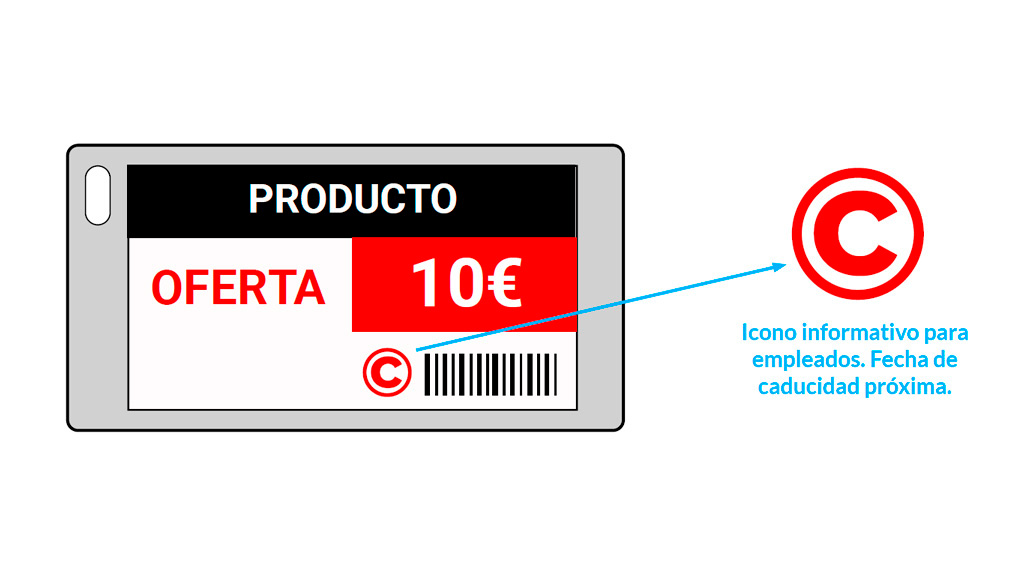 Etiqueta electrónica para logística en una farmacia